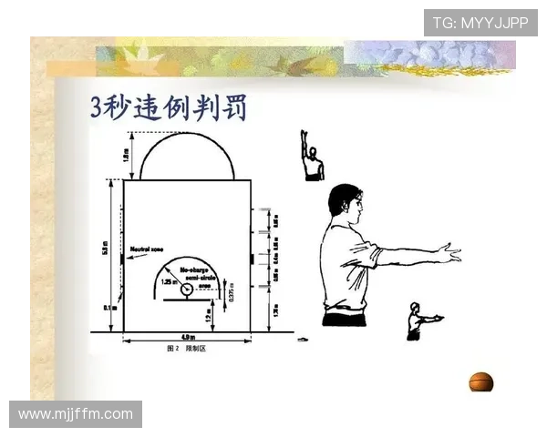 限制区规则详解：三秒违例与区域攻防机制
