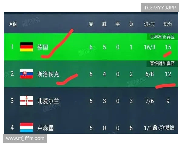 2026世界杯规则中晋级32强如何计算
